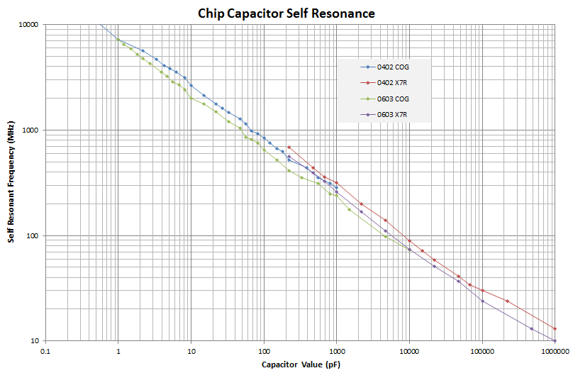 Smd Capacitor Value Chart